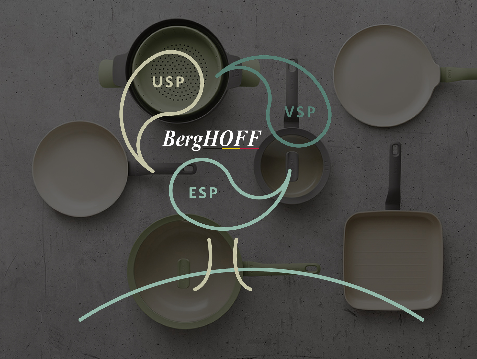 BergHOFF