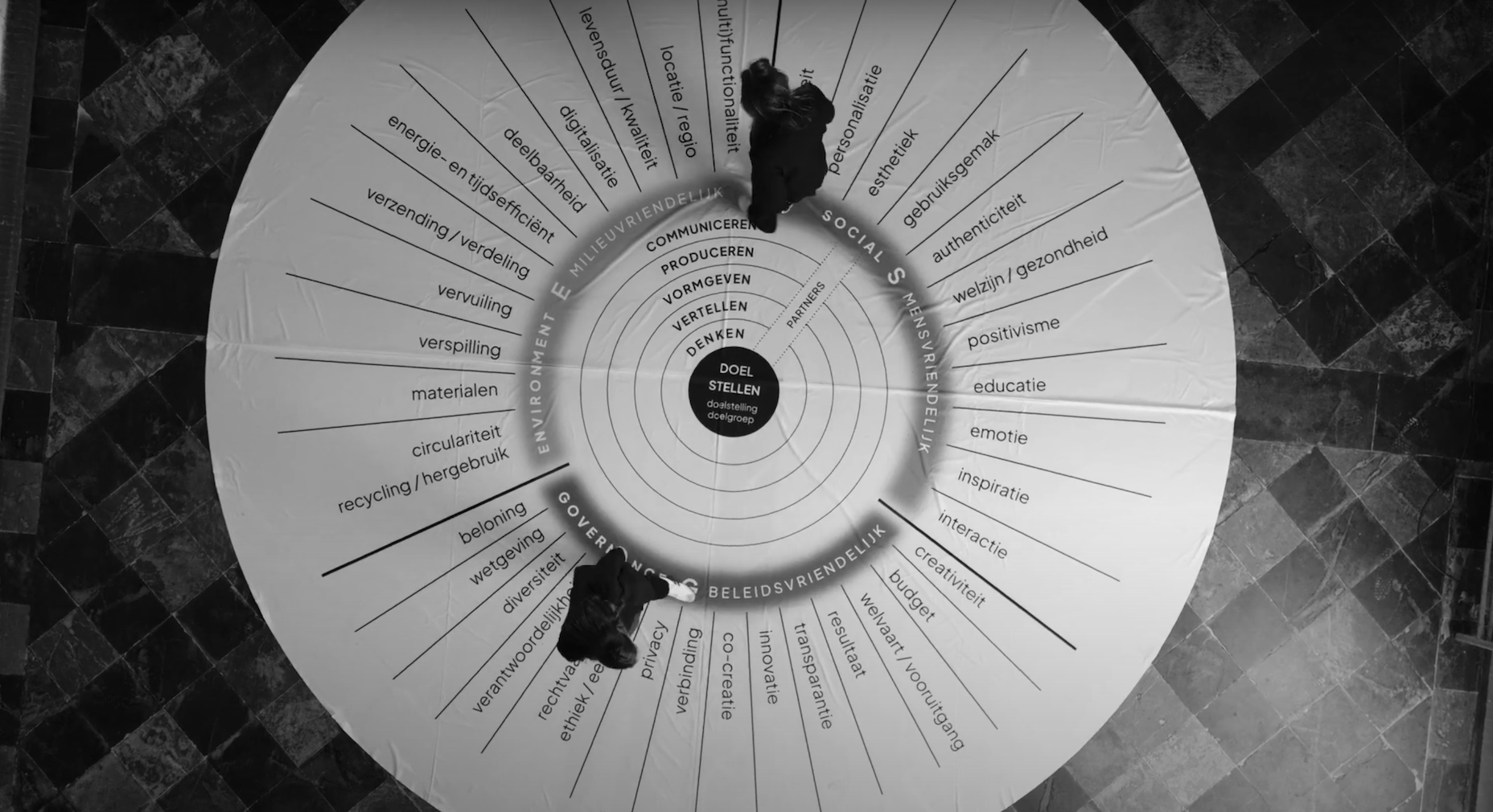 Communication Impact Circle