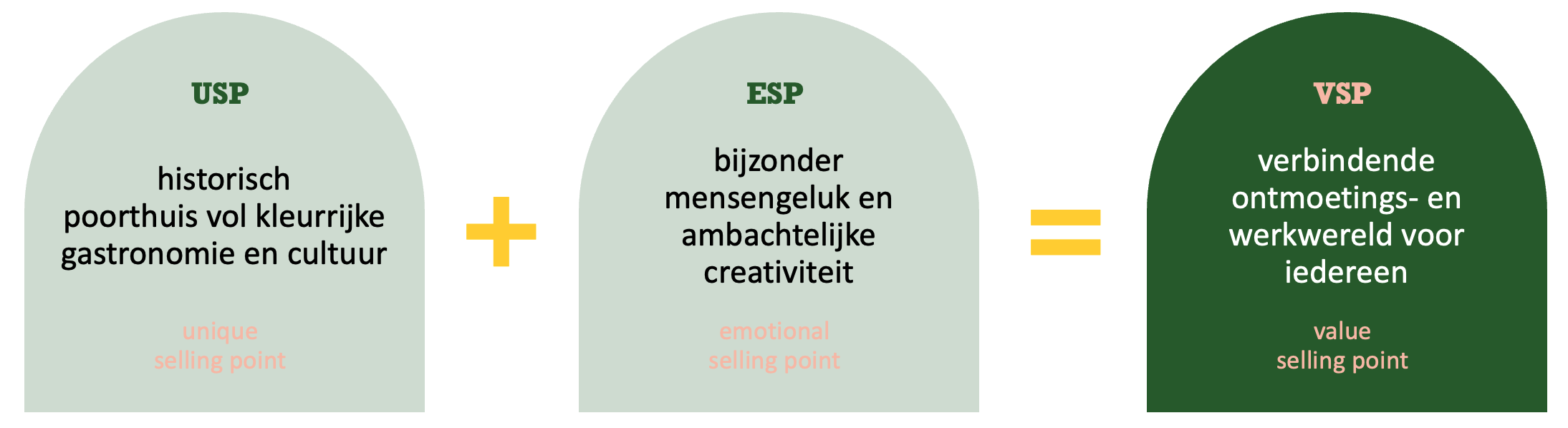 Unieke ontmoetingsplek met cultuur en creativiteit.