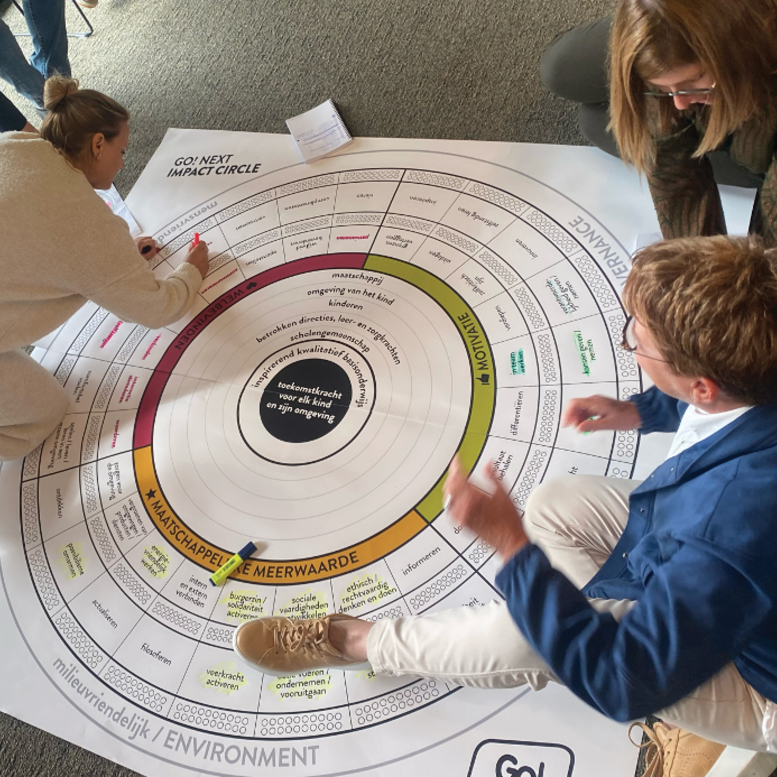 Mensen werken rond een educatieve impactcirkel op vloer.
