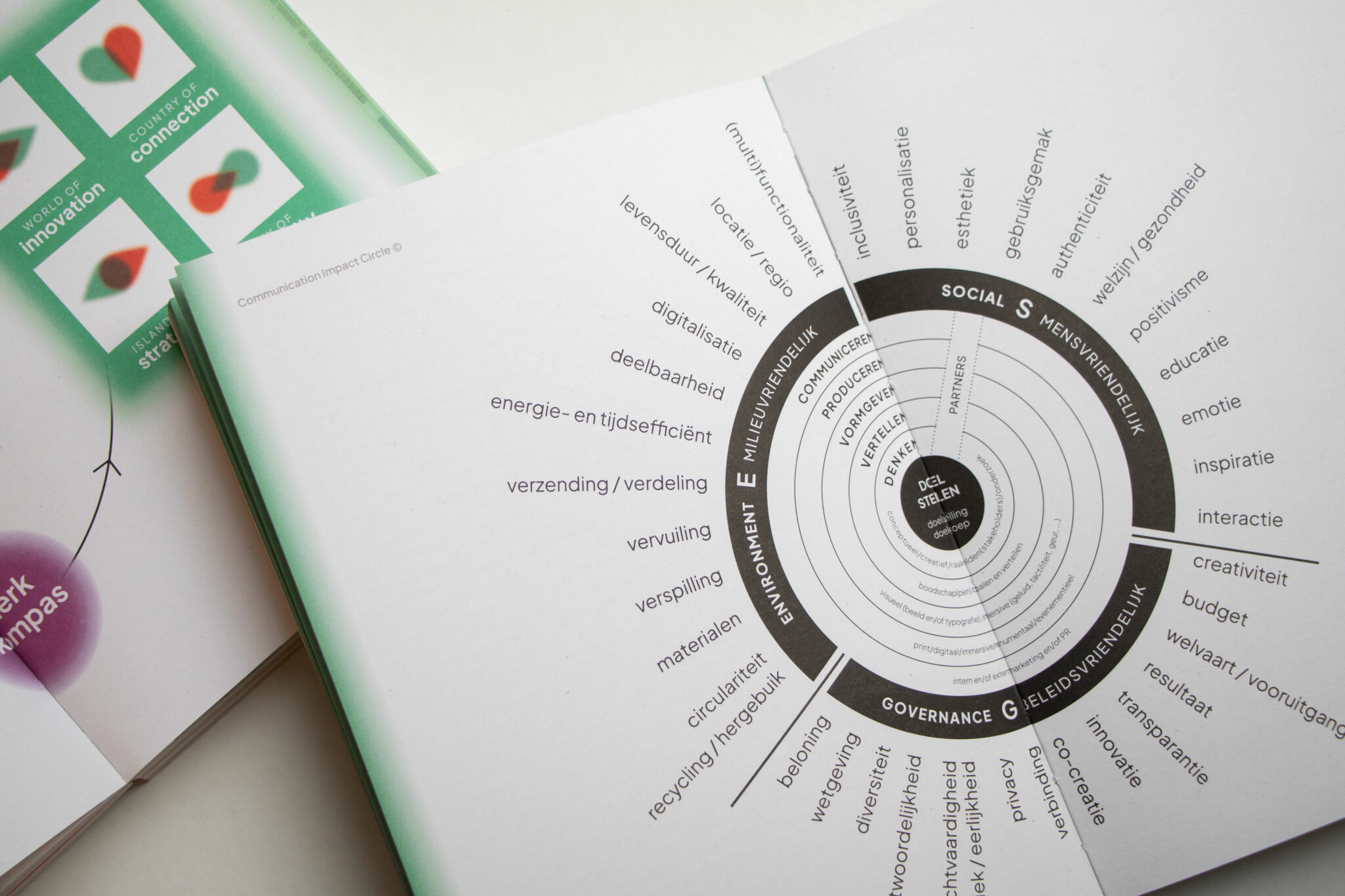 Communicatie impact cirkel met diverse zakelijke termen.