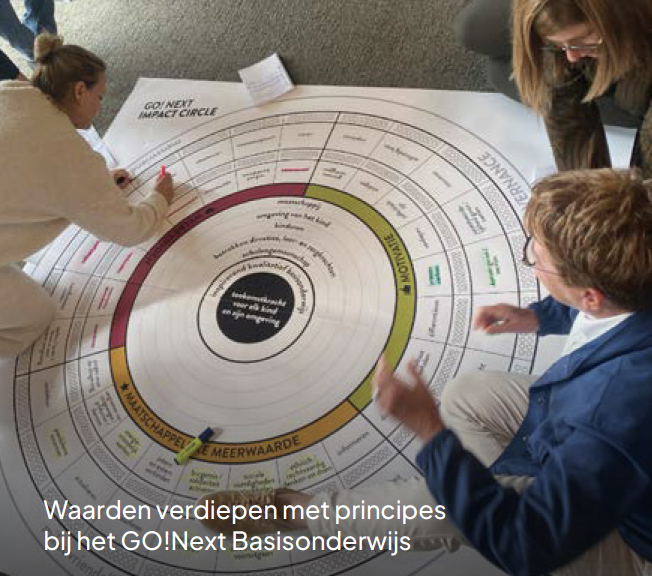 Workshop deelnemers bespreken impactcirkel op papier.