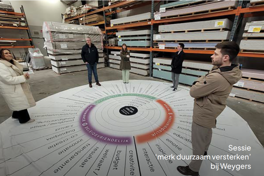 Team bijeenkomst in magazijn met grafiek op vloer.